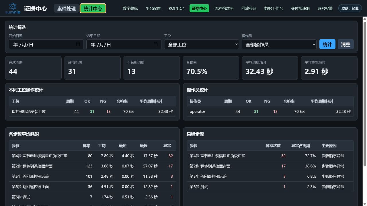 晟妙 SOP 统计中心真实软件界面